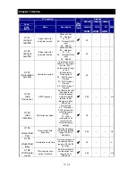 Preview for 263 page of Hitachi NES1-002LB Quick Reference Manual