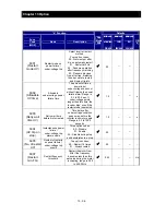 Preview for 265 page of Hitachi NES1-002LB Quick Reference Manual