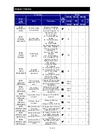 Preview for 269 page of Hitachi NES1-002LB Quick Reference Manual