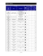 Preview for 271 page of Hitachi NES1-002LB Quick Reference Manual