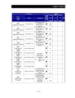 Preview for 274 page of Hitachi NES1-002LB Quick Reference Manual