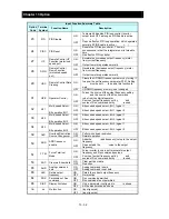 Preview for 281 page of Hitachi NES1-002LB Quick Reference Manual