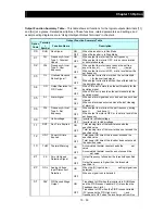 Preview for 282 page of Hitachi NES1-002LB Quick Reference Manual