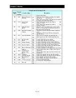 Preview for 283 page of Hitachi NES1-002LB Quick Reference Manual