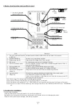 Preview for 5 page of Hitachi NES1-OP Basic Manual