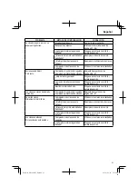 Preview for 91 page of Hitachi NR 1890DC Instruction And Safety Manual