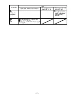 Preview for 30 page of Hitachi NR 83A2 Technical Data And Service Manual