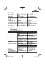 Preview for 19 page of Hitachi NR 83A3 Instruction And Safety Manual