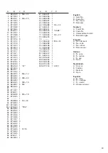 Preview for 41 page of Hitachi NR 83AA2 Handling Instructions Manual