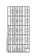 Preview for 10 page of Hitachi NR 83AA3 Technical Data And Service Manual