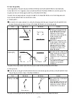 Preview for 15 page of Hitachi NR 83AA3 Technical Data And Service Manual