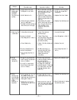 Preview for 24 page of Hitachi NR 83AA3 Technical Data And Service Manual