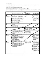 Preview for 26 page of Hitachi NR 83AA3 Technical Data And Service Manual