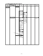 Preview for 40 page of Hitachi NR 83AA3 Technical Data And Service Manual