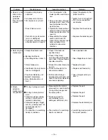 Preview for 19 page of Hitachi NR 90AE (S) Technical Data And Service Manual