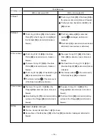 Preview for 21 page of Hitachi NR 90AE (S) Technical Data And Service Manual