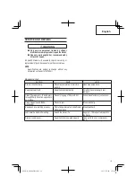 Preview for 19 page of Hitachi NR 90AF (S1) Instruction And Safety Manual