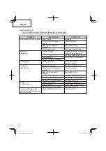 Preview for 20 page of Hitachi NR 90AF (S1) Instruction And Safety Manual