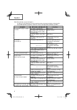 Preview for 60 page of Hitachi NR 90AF (S1) Instruction And Safety Manual