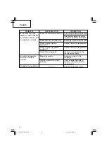 Preview for 34 page of Hitachi NT 50GS Instruction And Safety Manual