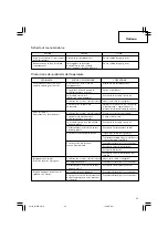 Preview for 53 page of Hitachi NT 65GB Handling Instructions Manual