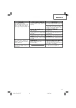 Preview for 67 page of Hitachi NT 65GB Handling Instructions Manual