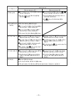 Preview for 21 page of Hitachi NT 65M2 Technical Data And Service Manual