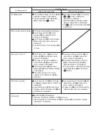 Preview for 21 page of Hitachi NT 65MA3 Service Manual