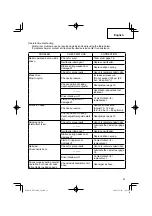 Preview for 21 page of Hitachi NT 65MA4 Instruction and safety Instruction And Safety Manual