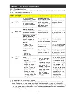 Preview for 84 page of Hitachi NT2021XA Instruction Manual