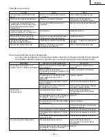 Preview for 61 page of Hitachi NV 50AP3 Instruction And Safety Manual