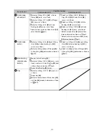 Preview for 20 page of Hitachi NV 65HMC Service Manual And Technical Data