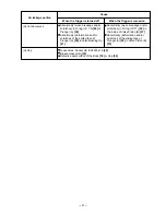 Preview for 24 page of Hitachi NV 75AG Technical Data And Service Manual