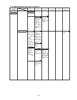 Preview for 40 page of Hitachi NV 75AG Technical Data And Service Manual