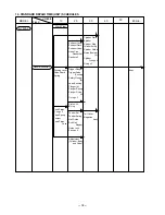 Preview for 41 page of Hitachi NV 83A2 Technical Data And Service Manual