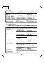 Preview for 38 page of Hitachi NV45AE - Coil Roofing Nailer Instruction And Safety Manual