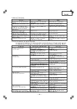 Preview for 57 page of Hitachi NV45AE - Coil Roofing Nailer Instruction And Safety Manual