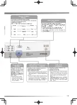 Preview for 19 page of Hitachi NW-70ES User Manual