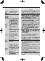 Preview for 47 page of Hitachi NW-70ES User Manual