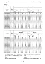 Preview for 27 page of Hitachi P1-00041HFEF Basic Manual