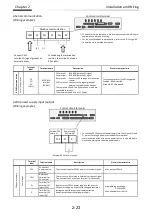 Preview for 39 page of Hitachi P1-00041HFEF Basic Manual