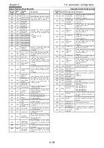 Preview for 84 page of Hitachi P1-00041HFEF Basic Manual