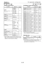 Preview for 93 page of Hitachi P1-00041HFEF Basic Manual