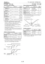 Preview for 96 page of Hitachi P1-00041HFEF Basic Manual