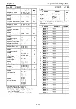 Preview for 109 page of Hitachi P1-00041HFEF Basic Manual