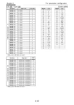 Preview for 110 page of Hitachi P1-00041HFEF Basic Manual