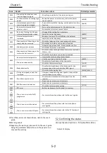 Preview for 112 page of Hitachi P1-00041HFEF Basic Manual