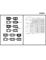 Preview for 20 page of Hitachi P50H4011 Service Manual