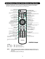 Preview for 30 page of Hitachi P50H4011 Service Manual