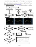 Preview for 116 page of Hitachi P50H4011 Service Manual